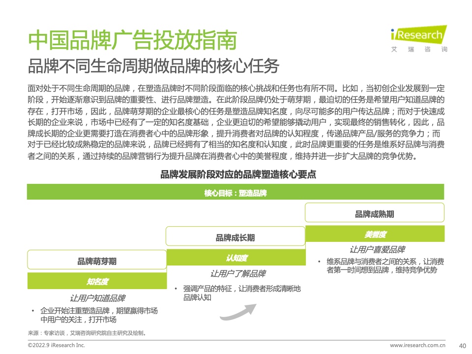 2022年中国品牌广告营销策略白皮书(图40)