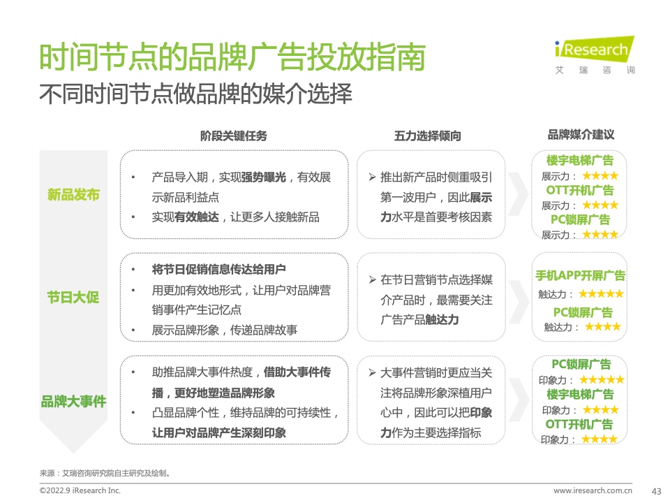 2022年中国品牌广告营销策略白皮书(图43)