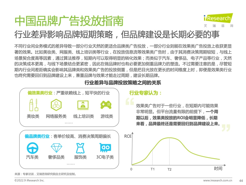 2022年中国品牌广告营销策略白皮书(图44)