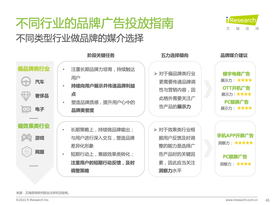 2022年中国品牌广告营销策略白皮书(图45)