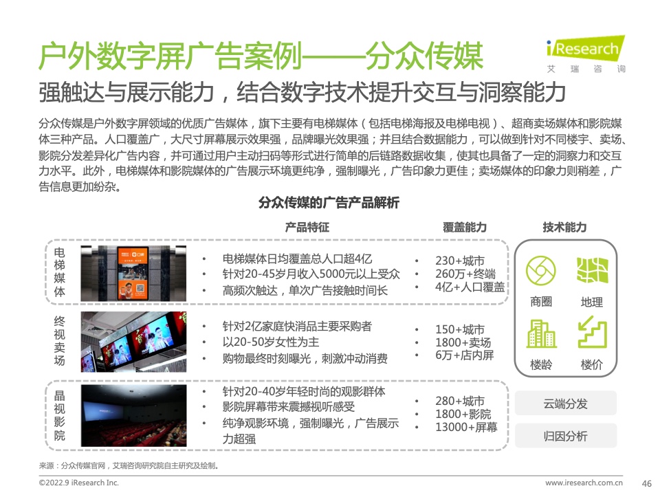 2022年中国品牌广告营销策略白皮书(图46)