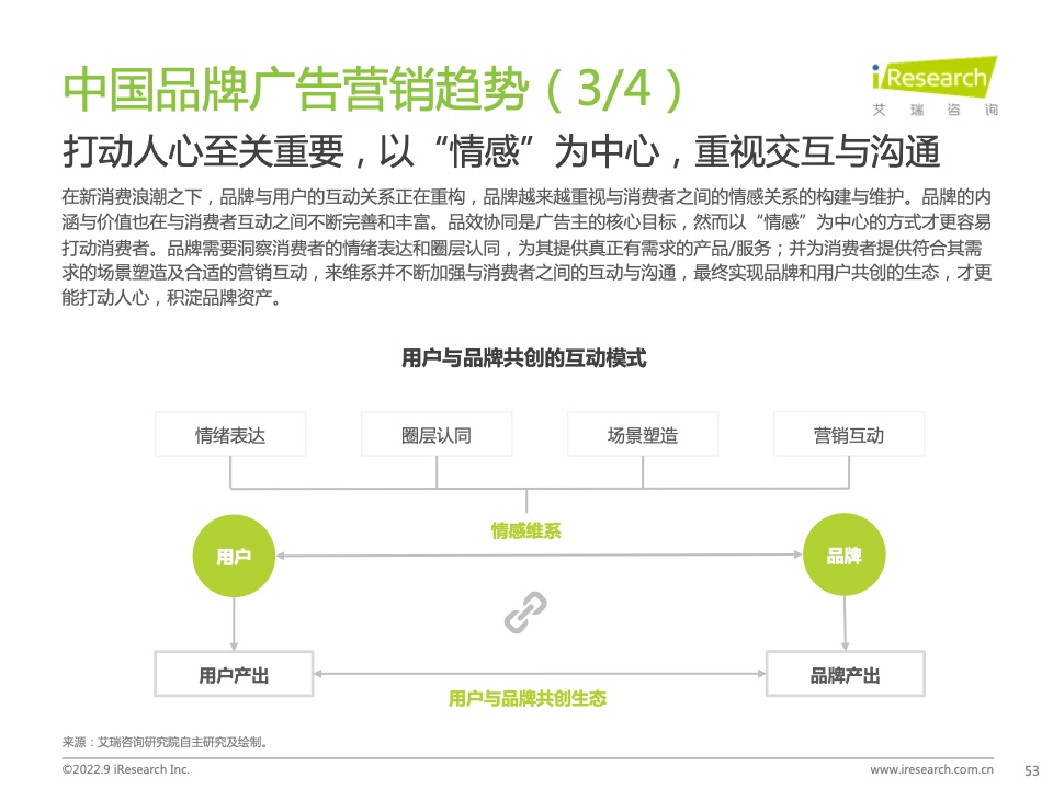 2022年中国品牌广告营销策略白皮书(图53)