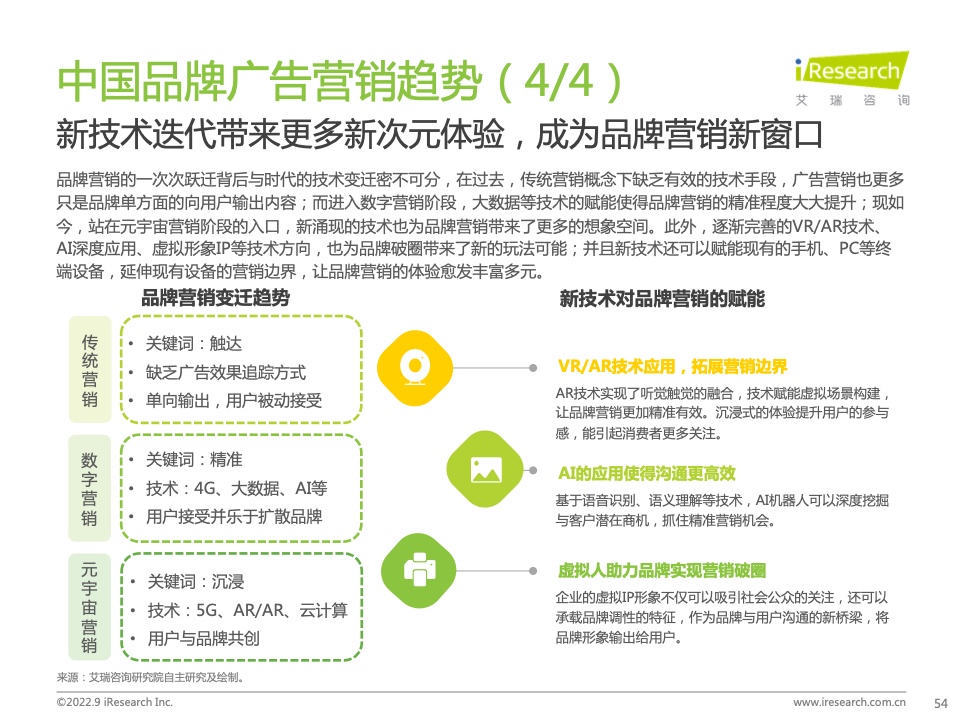2022年中国品牌广告营销策略白皮书(图54)