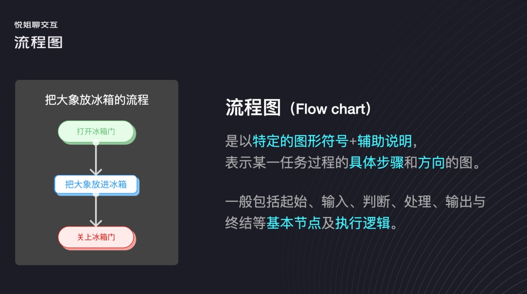 交互设计 流程设计 用户体验设计 用户流程设计