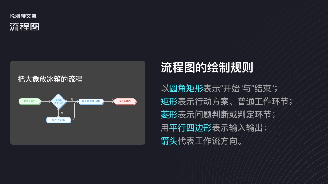 交互设计 流程设计 用户体验设计 用户流程设计