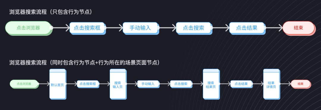 交互设计 流程设计 用户体验设计 用户流程设计