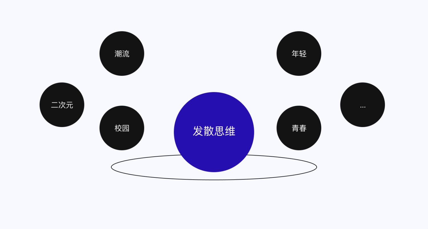 5E体验模型 交互设计 体验设计 双钻模型