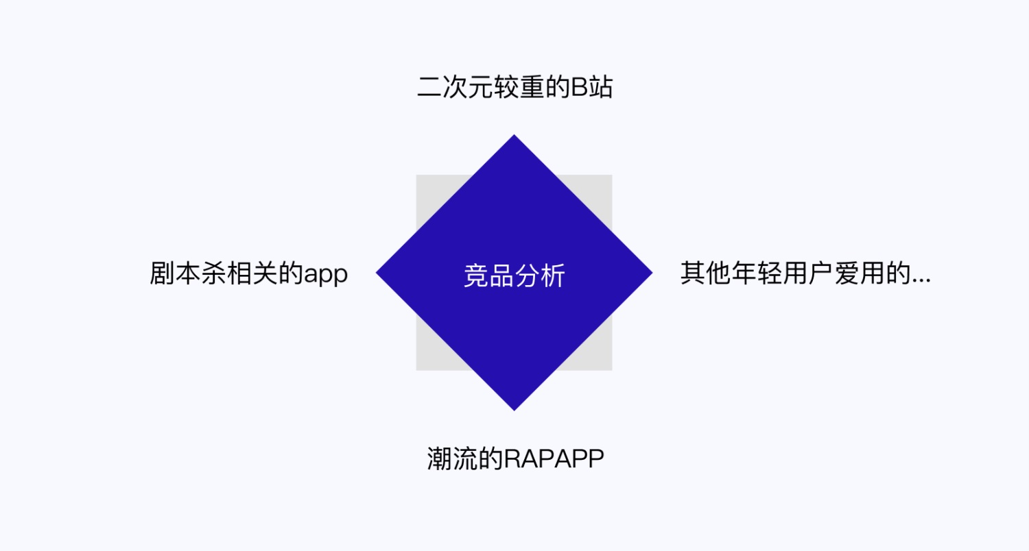 5E体验模型 交互设计 体验设计 双钻模型