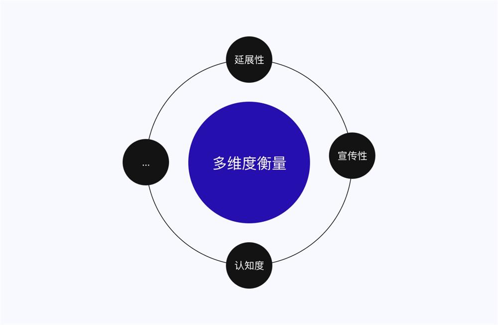 5E体验模型 交互设计 体验设计 双钻模型