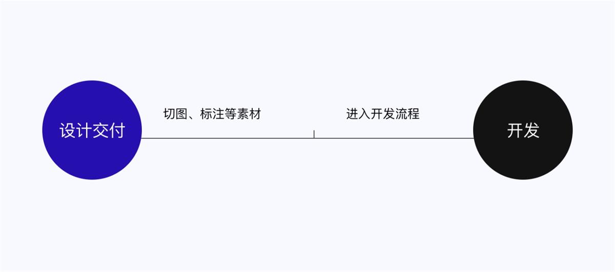 5E体验模型 交互设计 体验设计 双钻模型