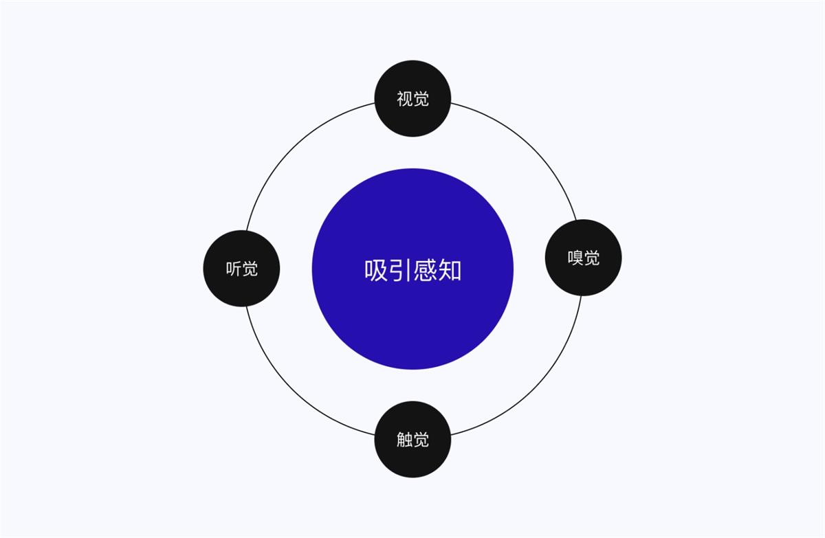 5E体验模型 交互设计 体验设计 双钻模型