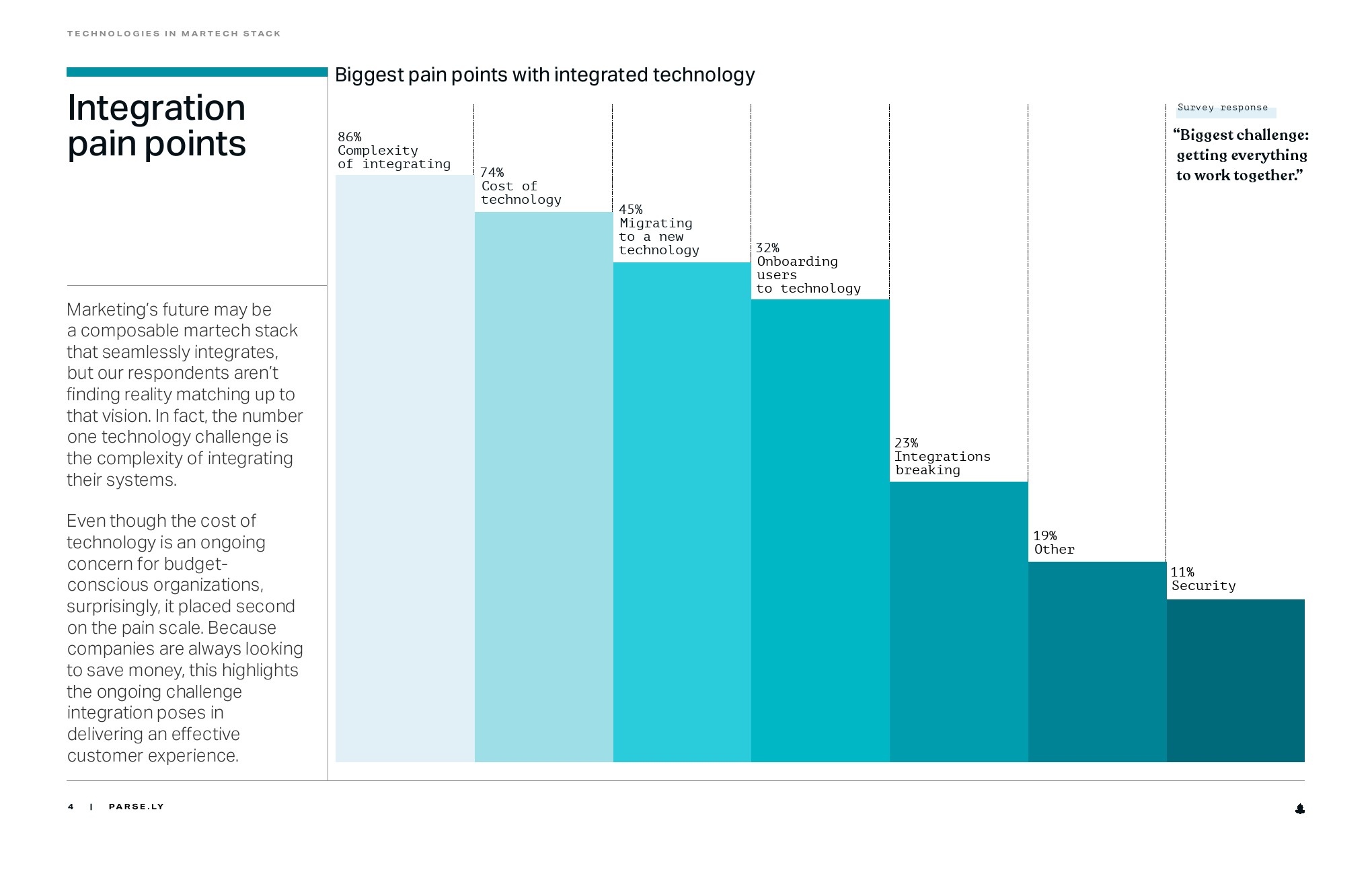 2022年营销科技趋势报告(图4)