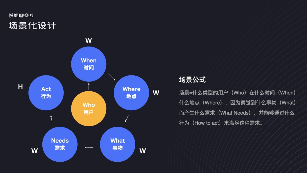 交互设计 用户旅程 用户旅程图