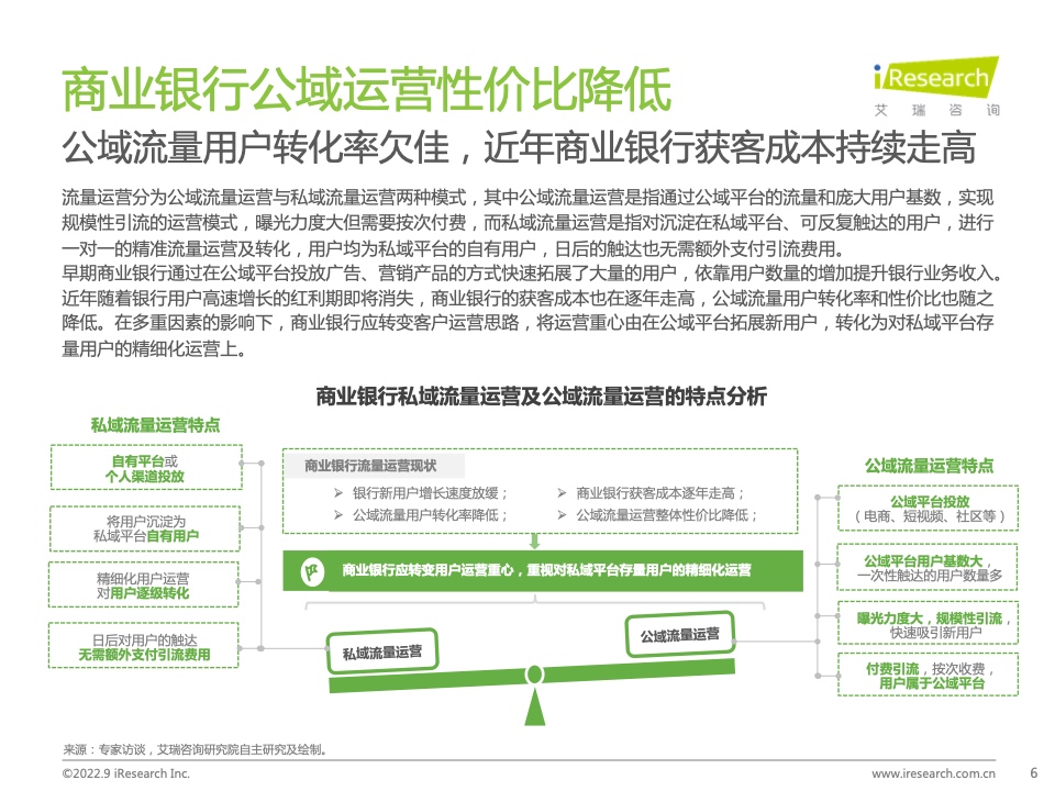 2022年中国商业银行私域运营专题研究报告(图6)