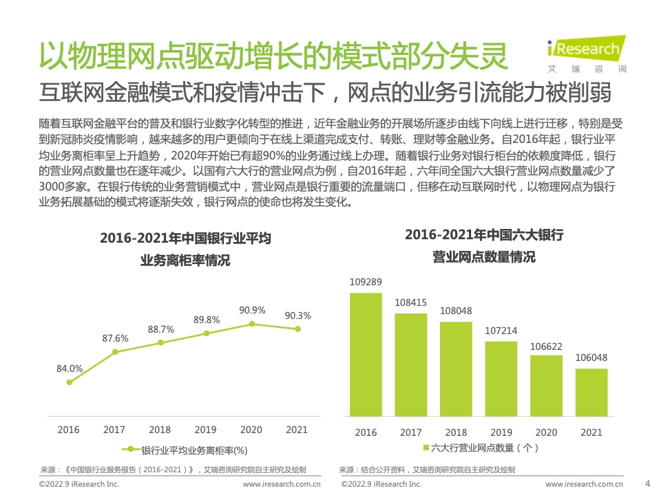 2022年中国商业银行私域运营专题研究报告(图4)