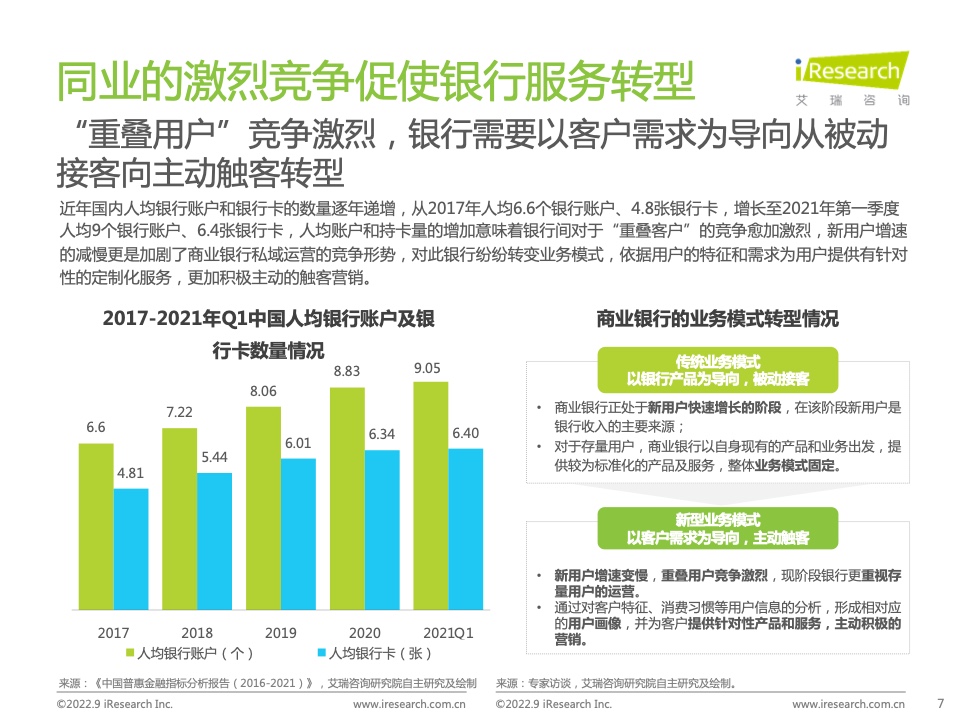 2022年中国商业银行私域运营专题研究报告(图7)