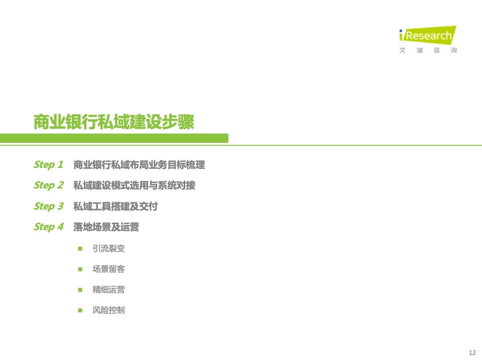 2022年中国商业银行私域运营专题研究报告(图12)