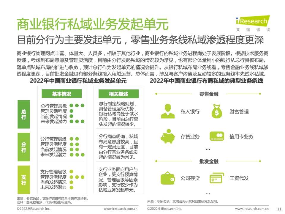 2022年中国商业银行私域运营专题研究报告(图11)