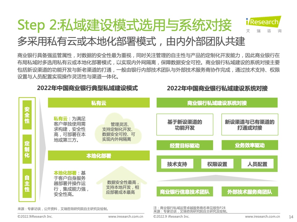 2022年中国商业银行私域运营专题研究报告(图14)