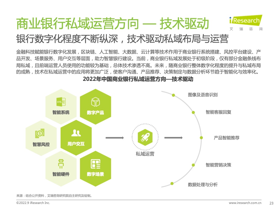 2022年中国商业银行私域运营专题研究报告(图23)