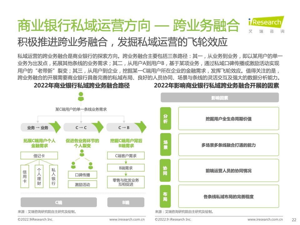 2022年中国商业银行私域运营专题研究报告(图22)