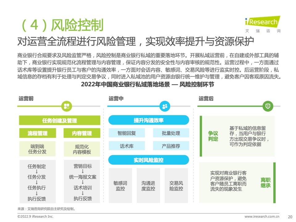 2022年中国商业银行私域运营专题研究报告(图20)