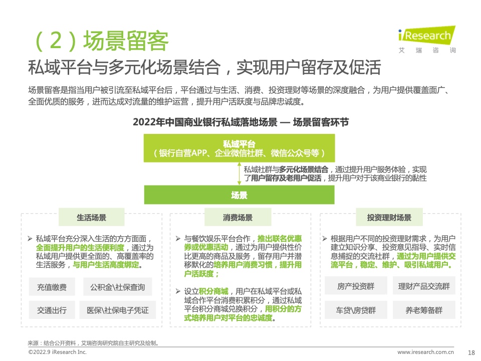 2022年中国商业银行私域运营专题研究报告(图18)