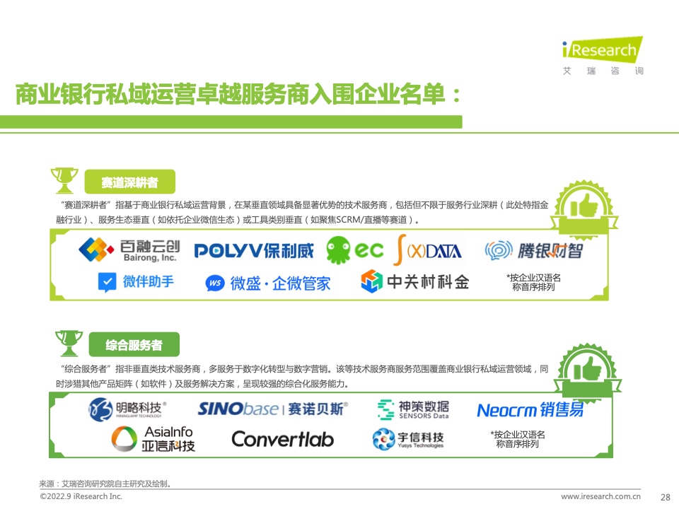 2022年中国商业银行私域运营专题研究报告(图28)