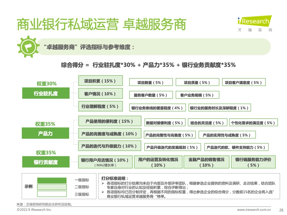 2022年中国商业银行私域运营专题研究报告(图26)