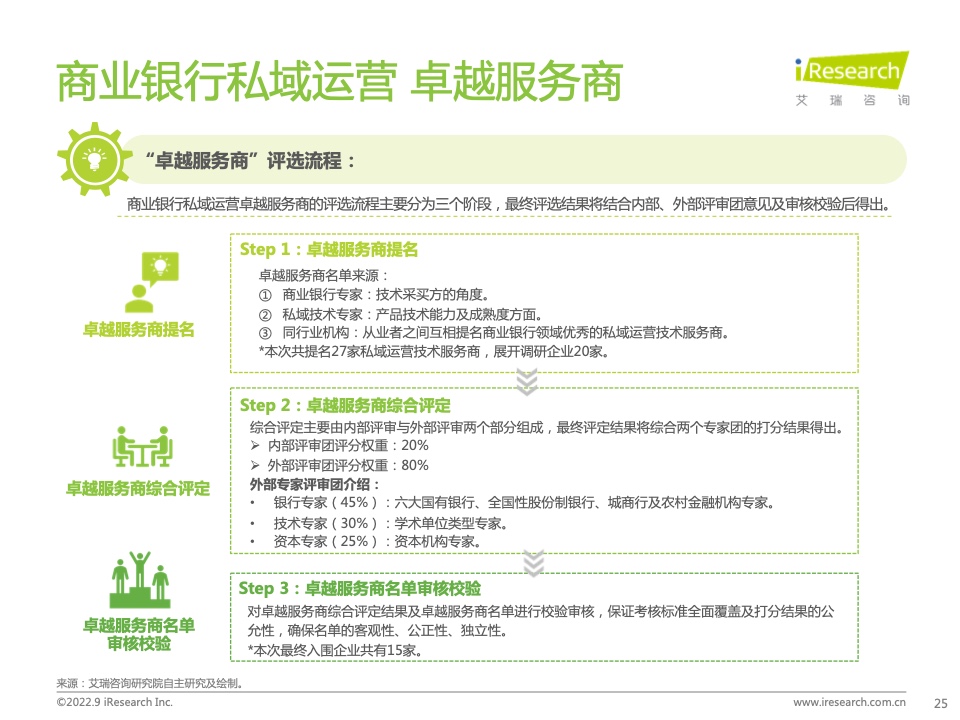 2022年中国商业银行私域运营专题研究报告(图25)