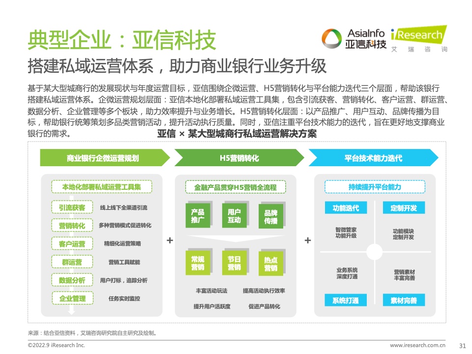 2022年中国商业银行私域运营专题研究报告(图31)