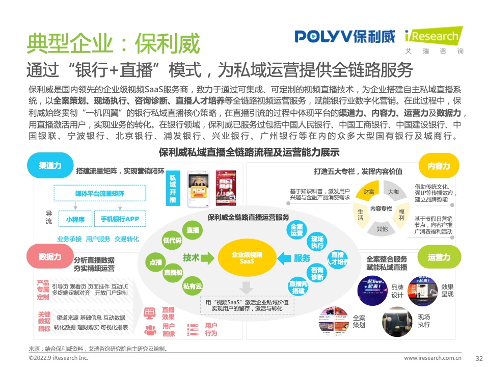 2022年中国商业银行私域运营专题研究报告(图32)