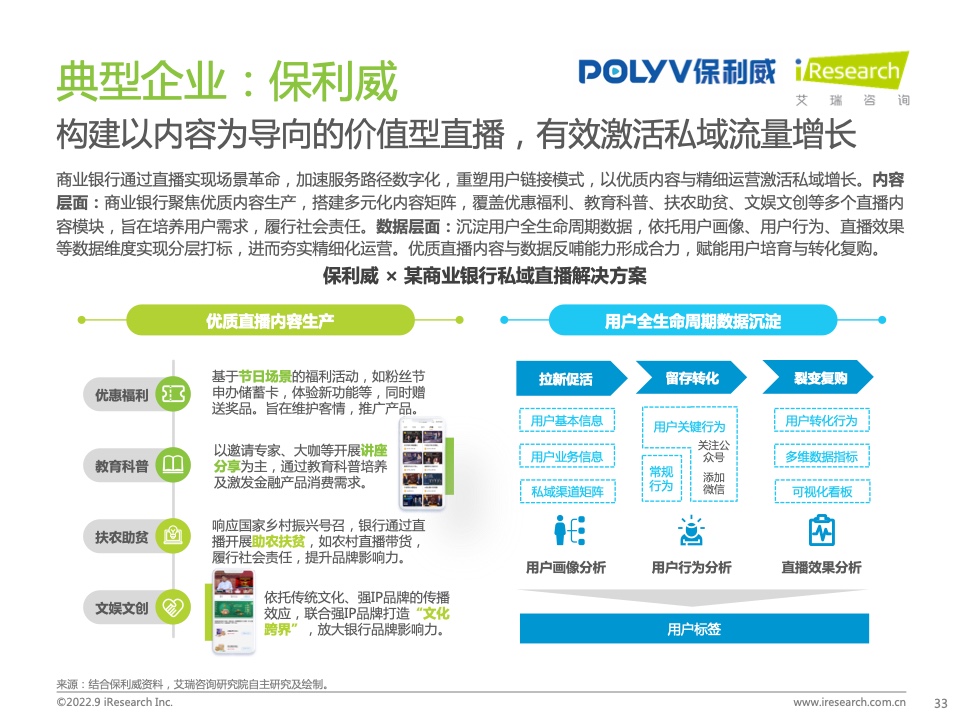 2022年中国商业银行私域运营专题研究报告(图33)