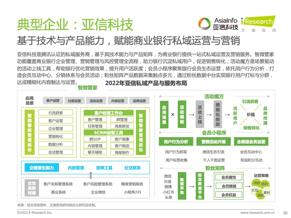 2022年中国商业银行私域运营专题研究报告(图30)