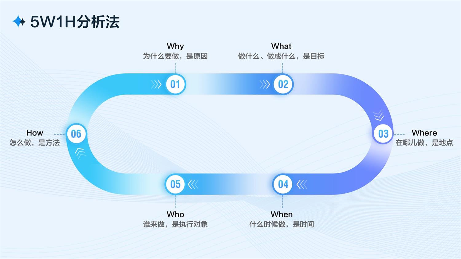 B端工作台的设计流程和方法