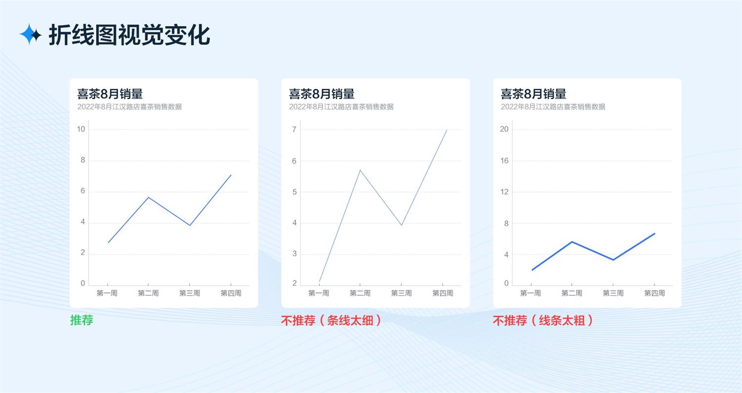 B端工作台的设计流程和方法
