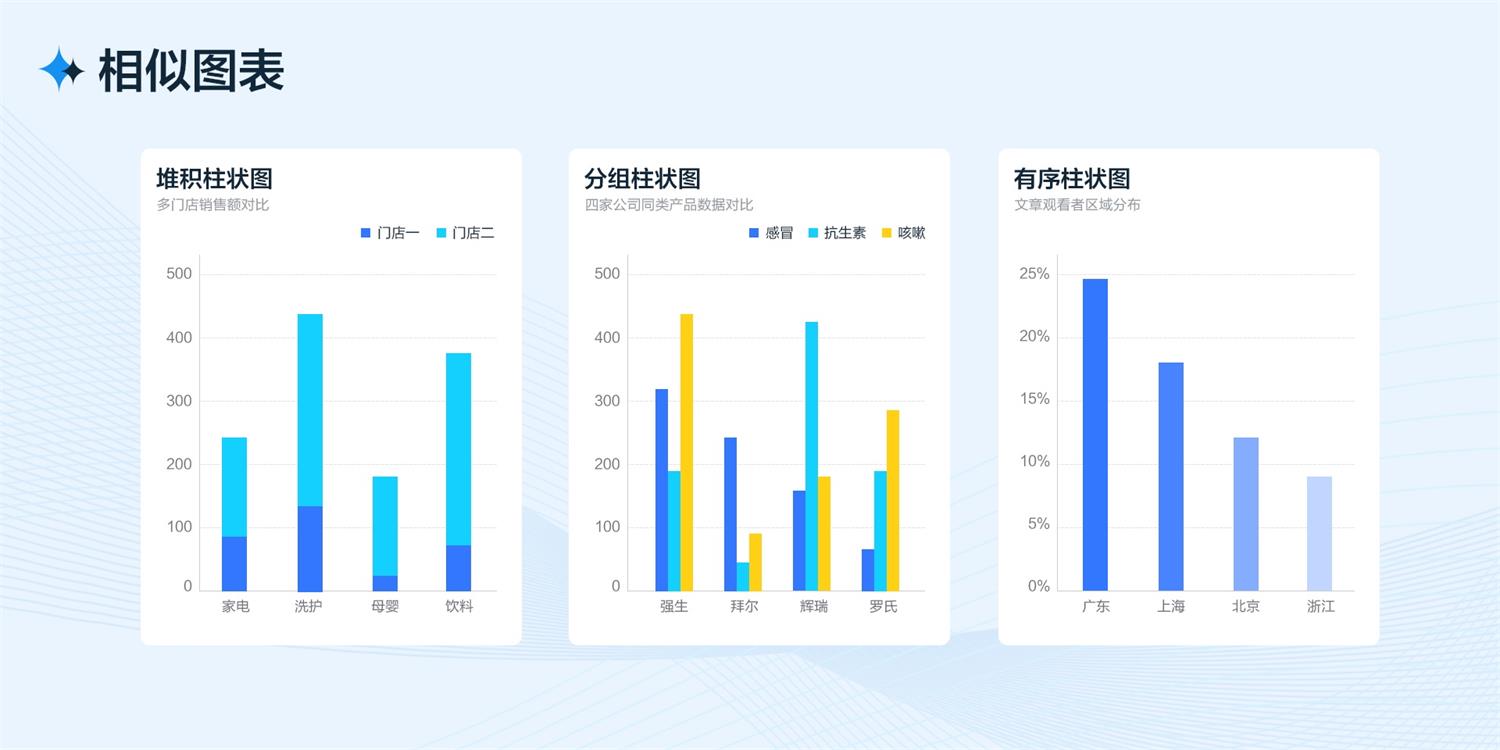 B端工作台的设计流程和方法