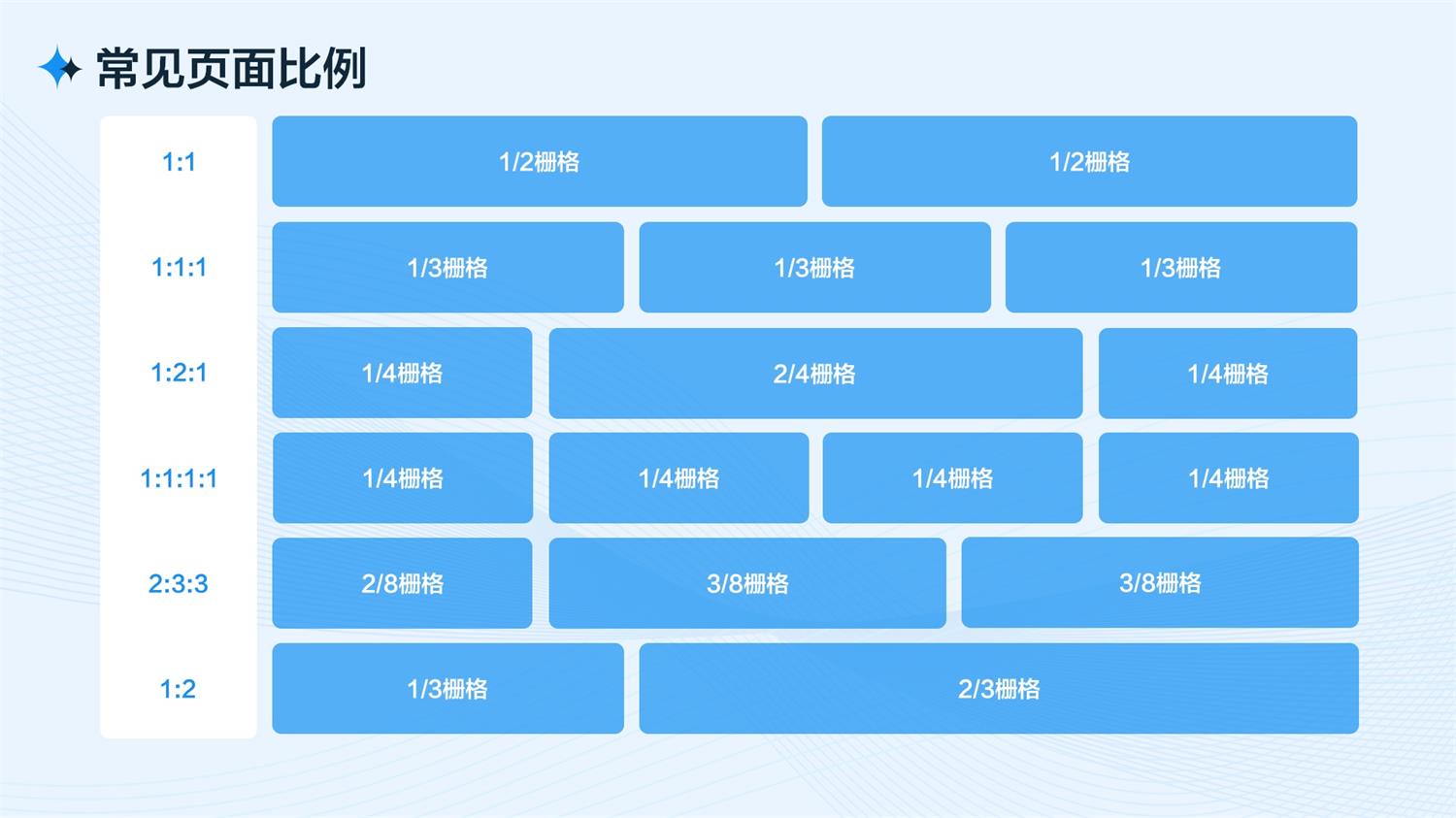 B端工作台的设计流程和方法