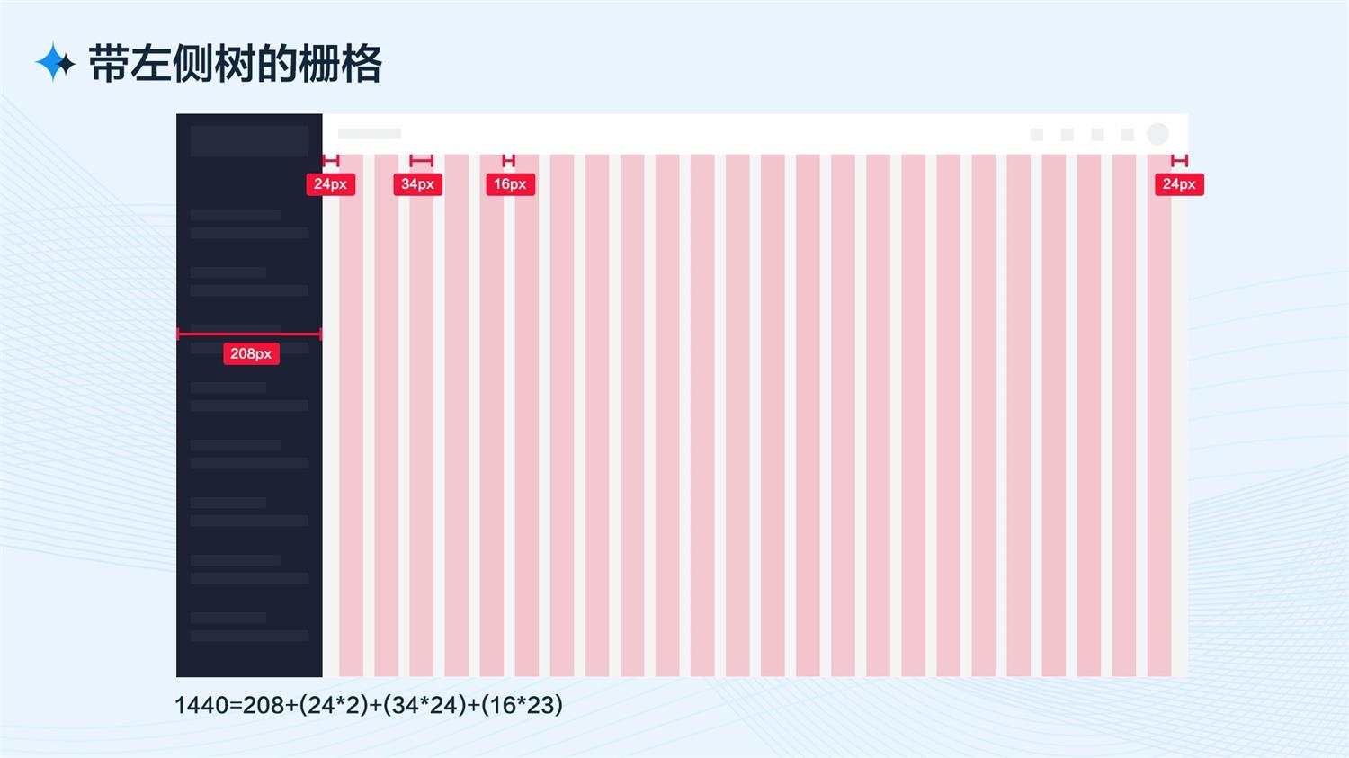 B端工作台的设计流程和方法