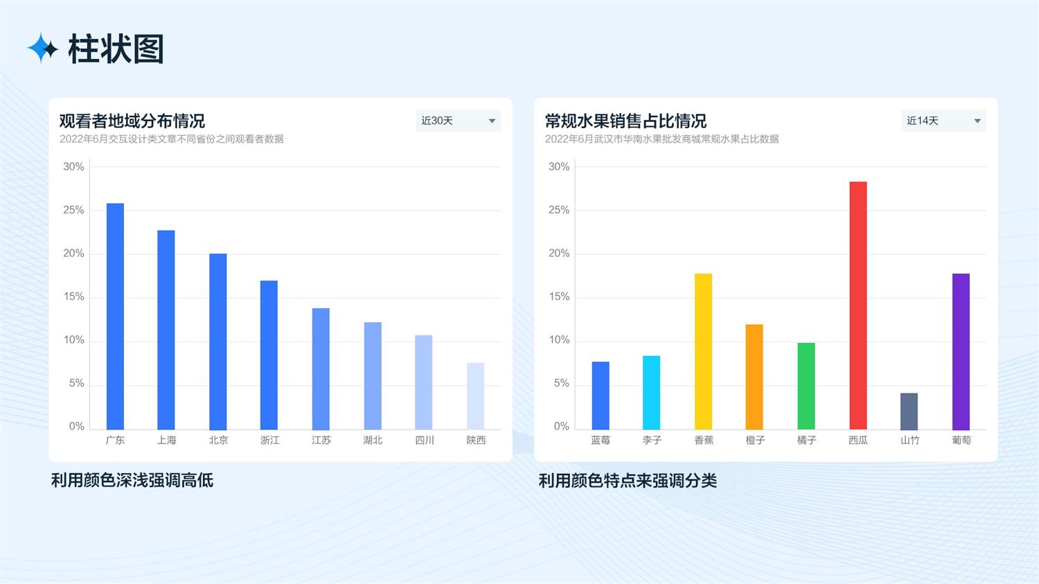 B端工作台的设计流程和方法