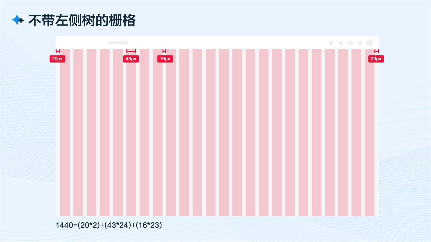 B端工作台的设计流程和方法