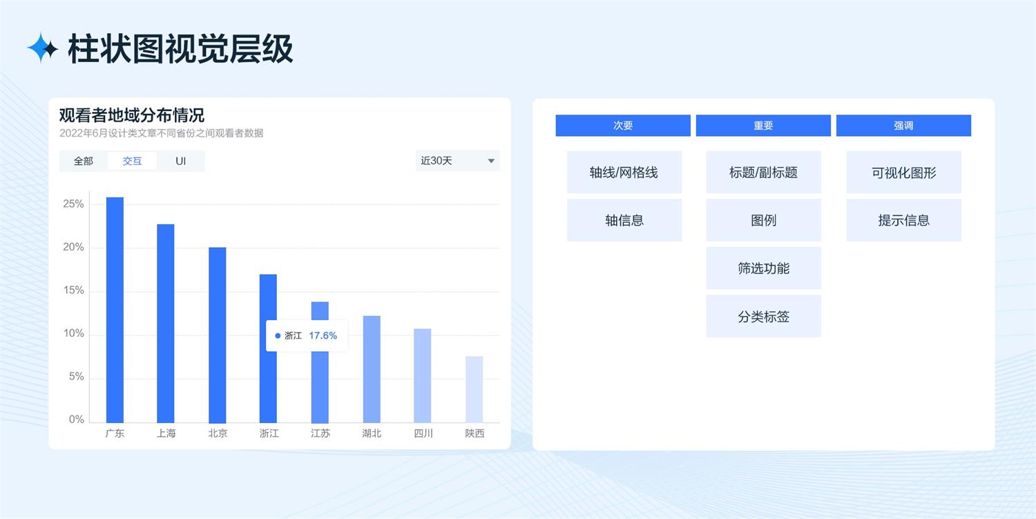 B端工作台的设计流程和方法