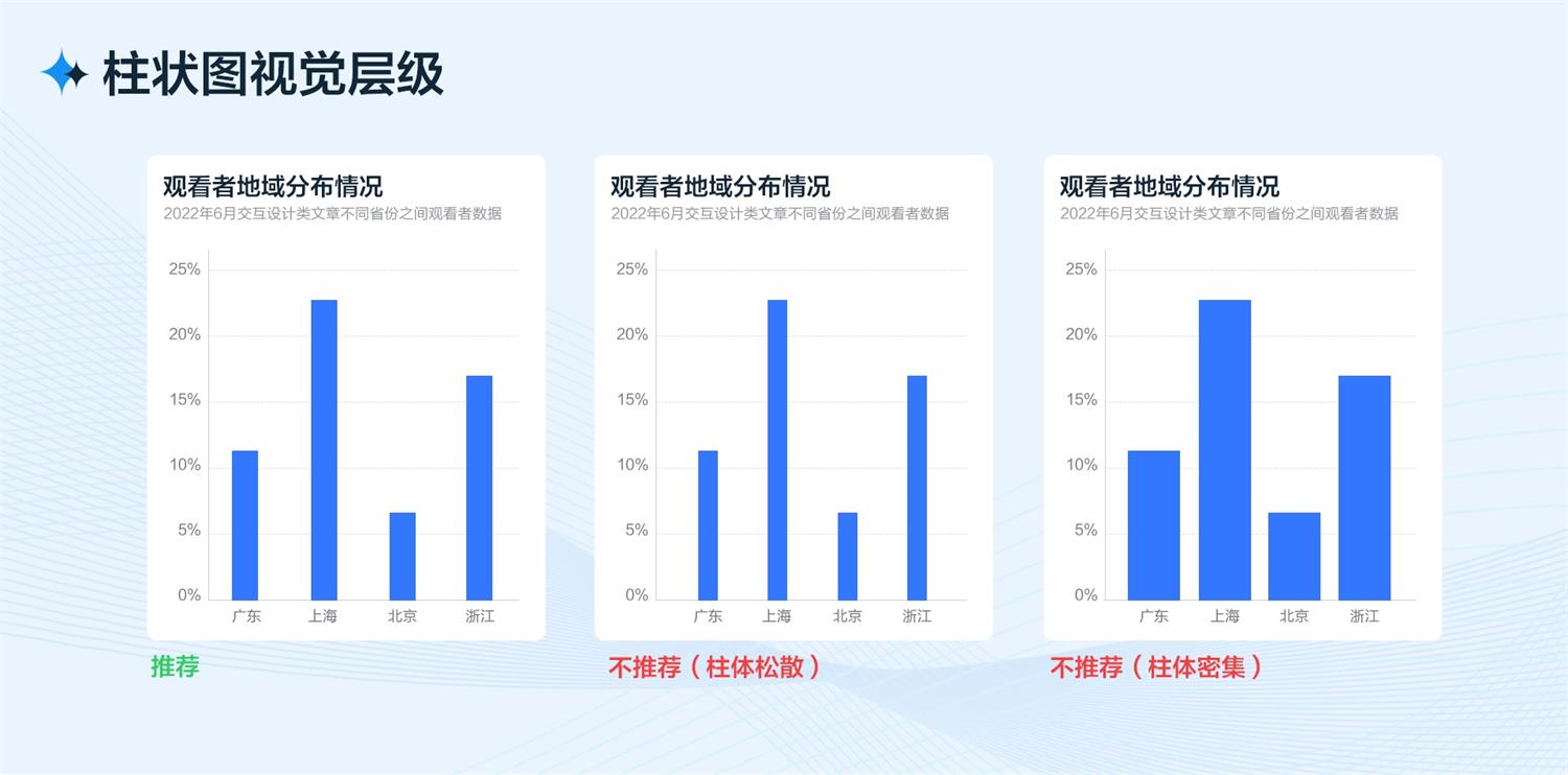 B端工作台的设计流程和方法