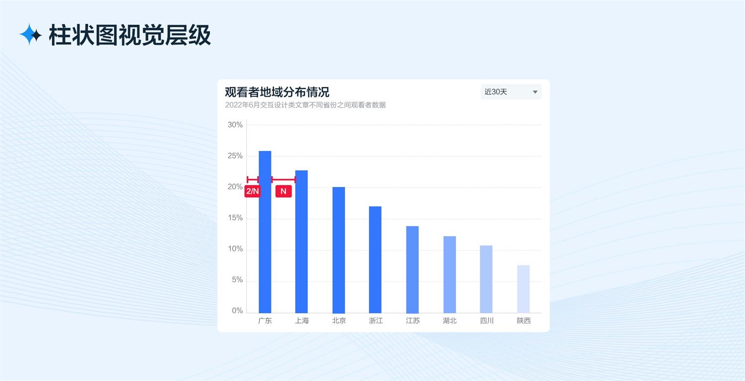 B端工作台的设计流程和方法