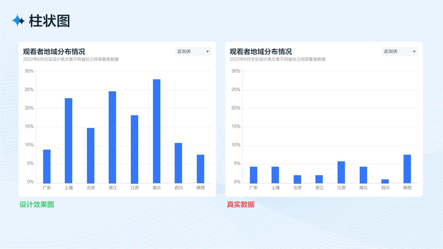 B端工作台的设计流程和方法