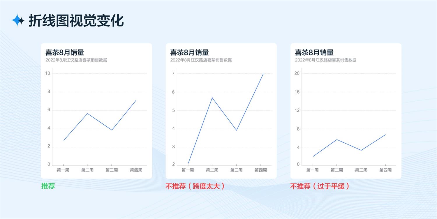 B端工作台的设计流程和方法