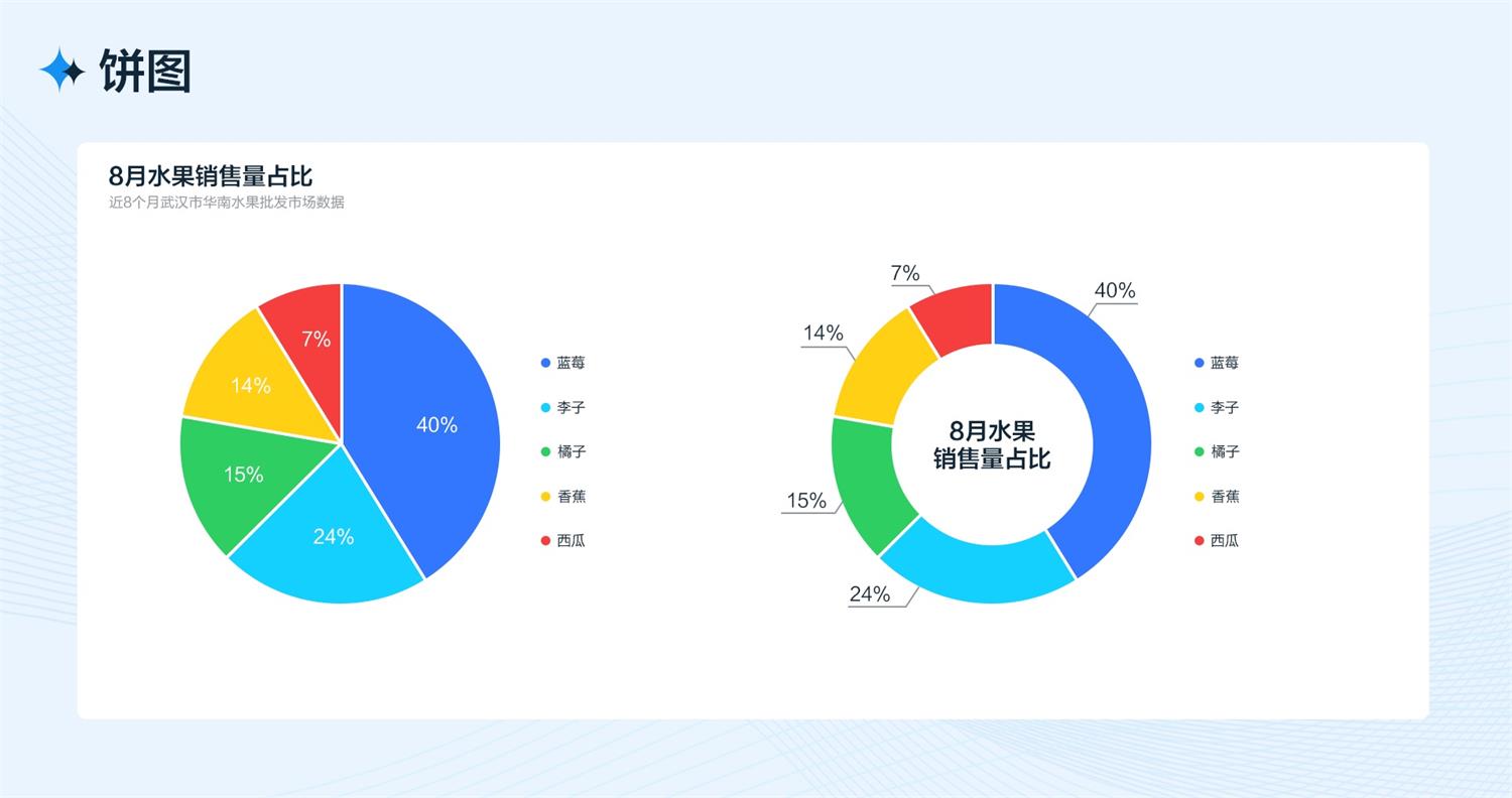 B端工作台的设计流程和方法