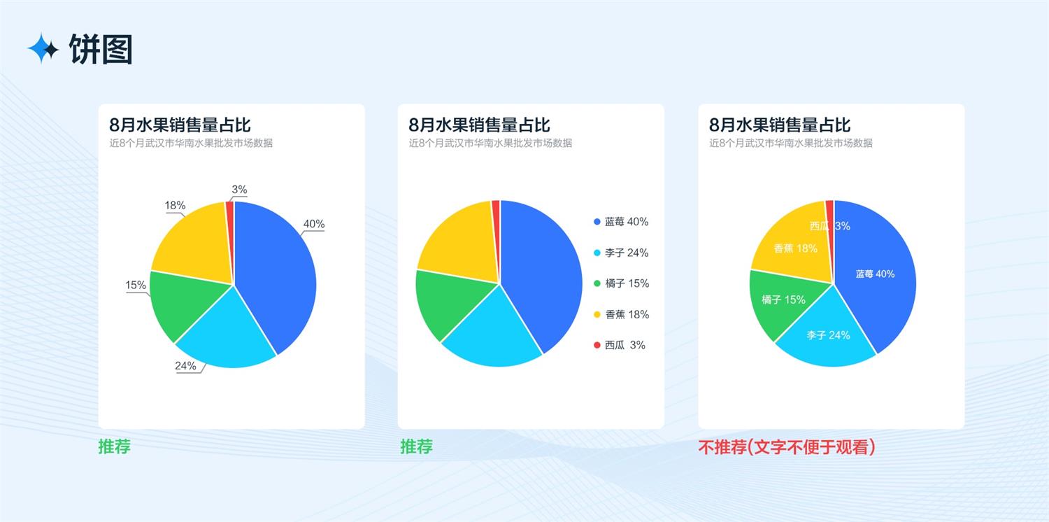 B端工作台的设计流程和方法