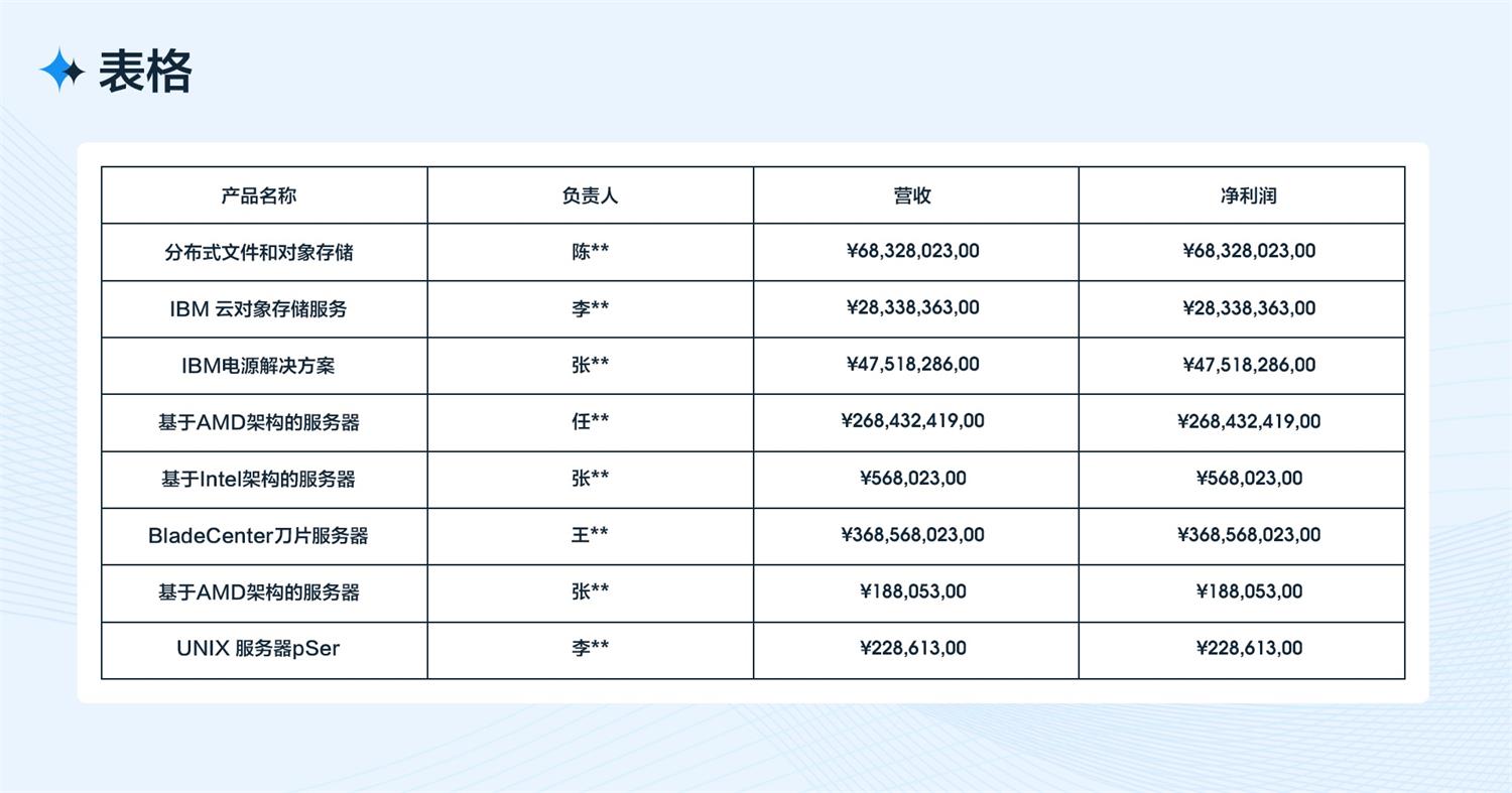 B端工作台的设计流程和方法