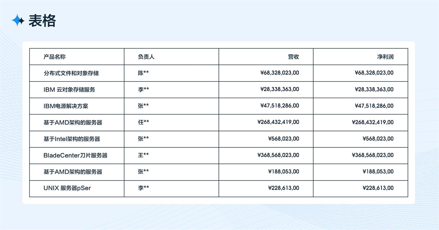 B端工作台的设计流程和方法